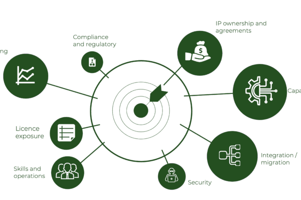 Digital Intellectual Property